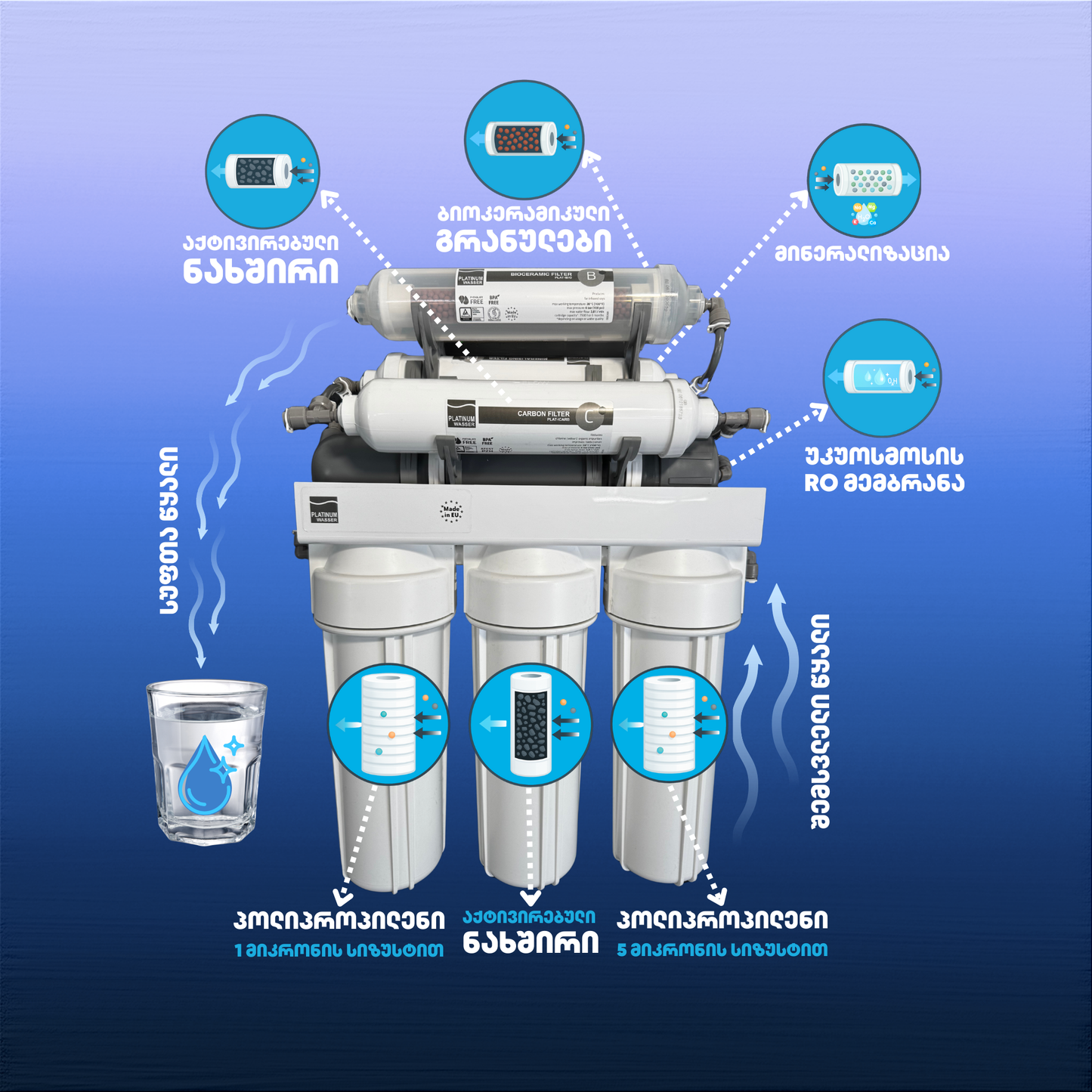 Platinum Wasser Ultra 7 – 7 საფეხურიანი RO ფილტრაცია ენერგიისა და ჯანმრთელობისთვის ბიოკერამიკული და მინერალიზაციის საფეხურებით