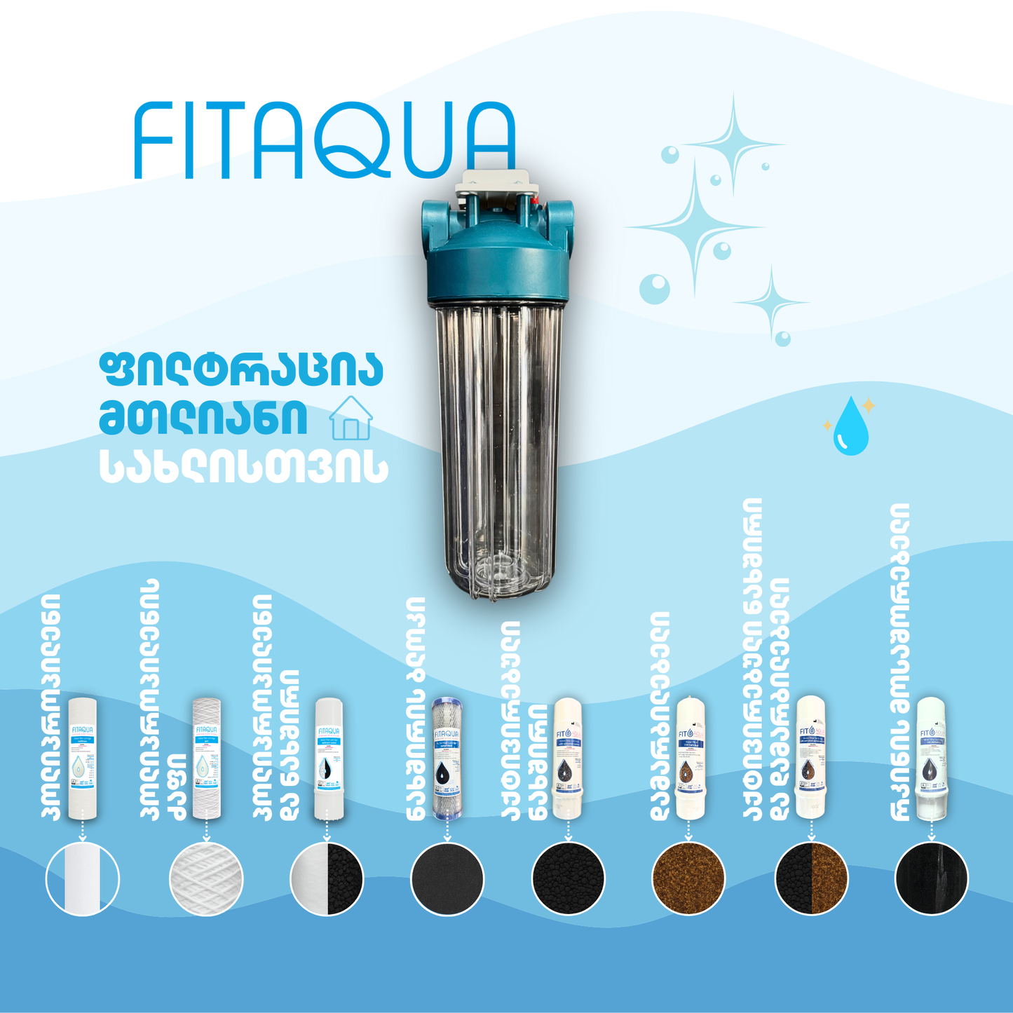 ევროპული დიზაინი, BPA free, იცავს ტექნიკას და უზრუნველყოფს სუფთა წყალს – European design FITaqua 10” housing, BPA free, protects appliances and ensures clean water. OB10.1O.34.CB.2CS
